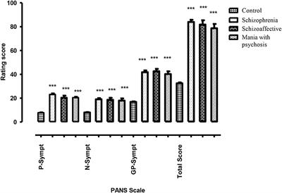 Clinical Investigation on the Impact of Cannabis Abuse on Thyroid Hormones and Associated Psychiatric Manifestations in the Male Population